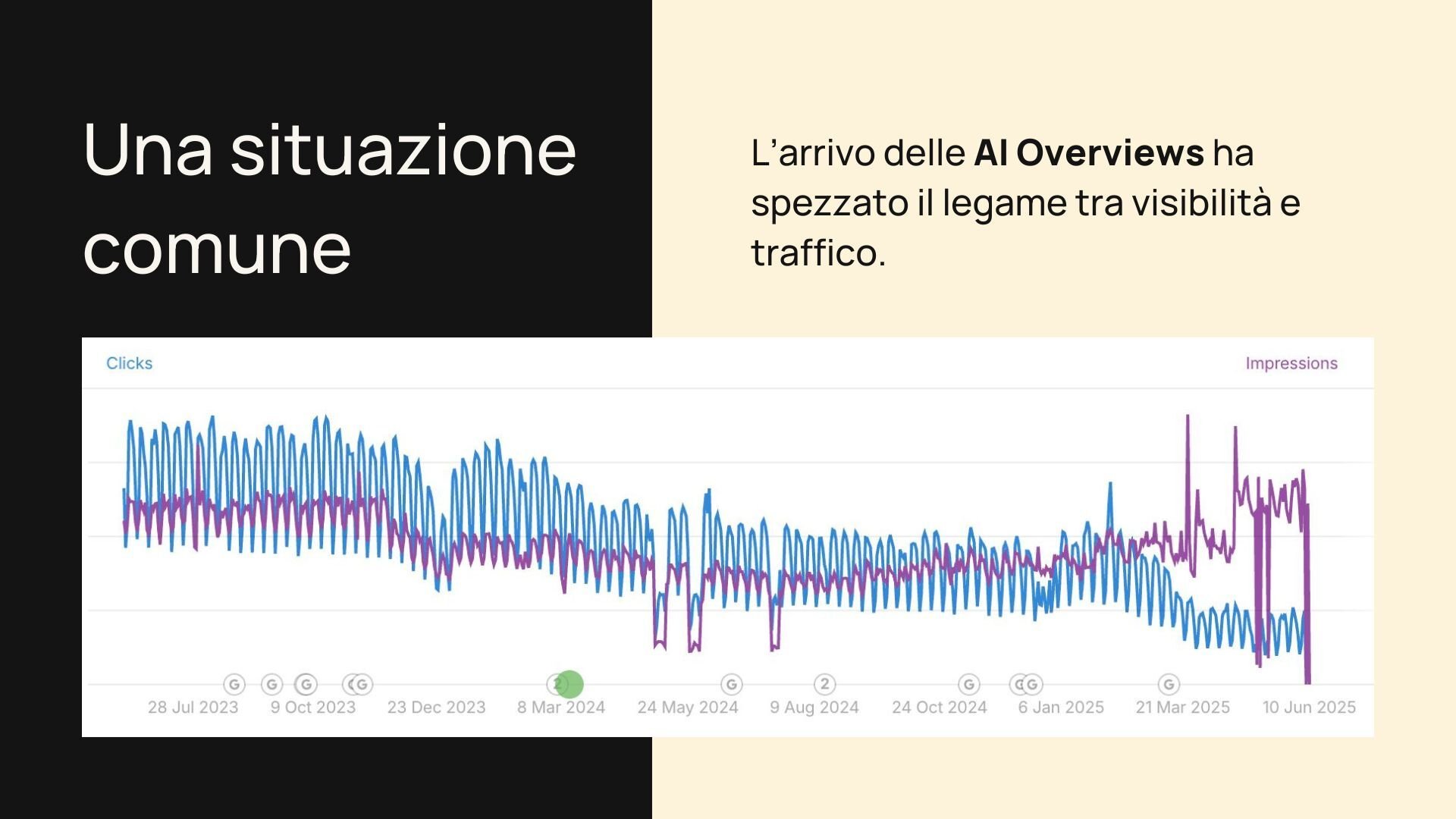 AI Overview  e perdita clic Google Search Console