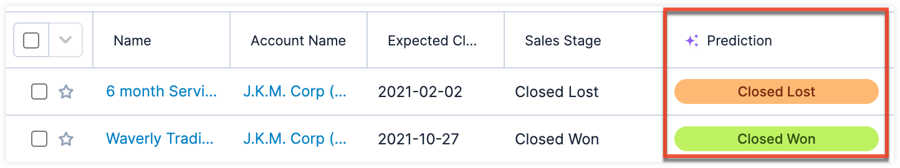 AI Prediction view