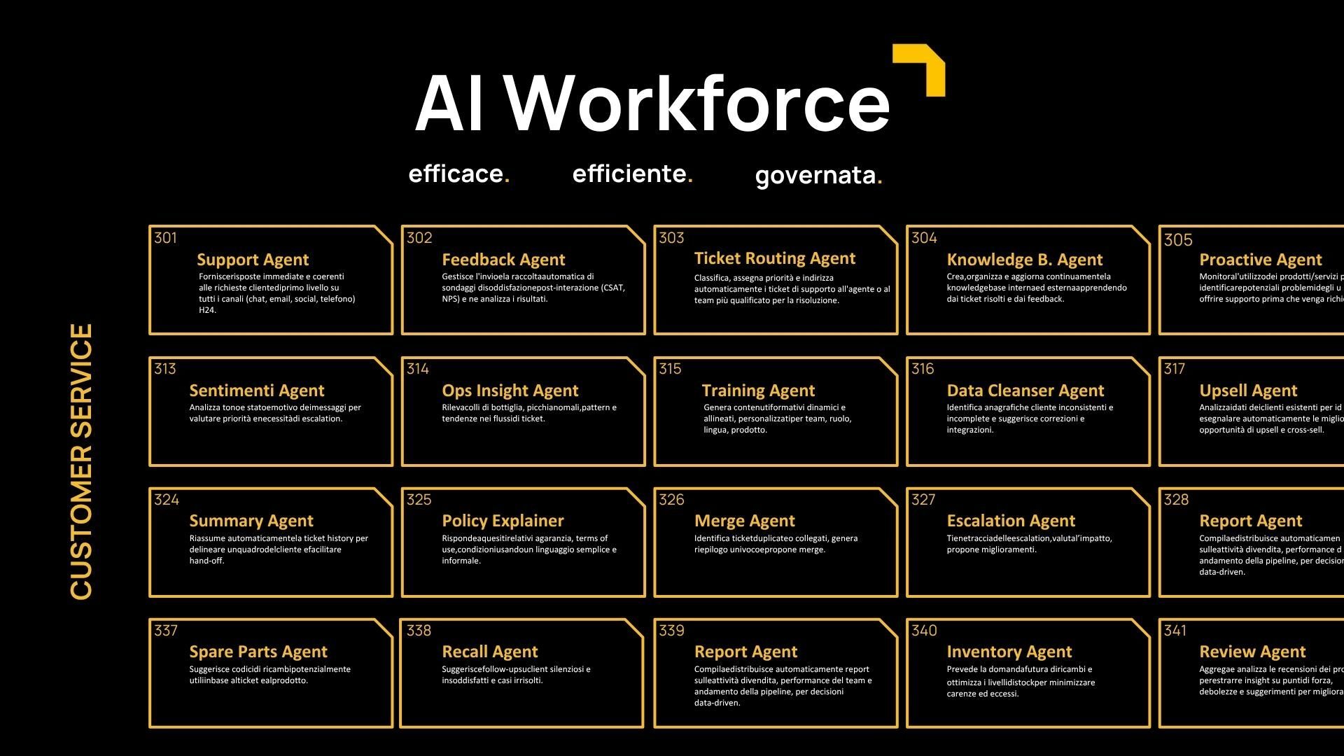 AI Workforce - Agenti AI Customer Service