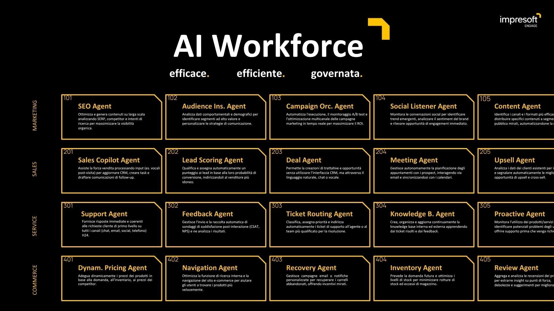 AI Workforce- use case