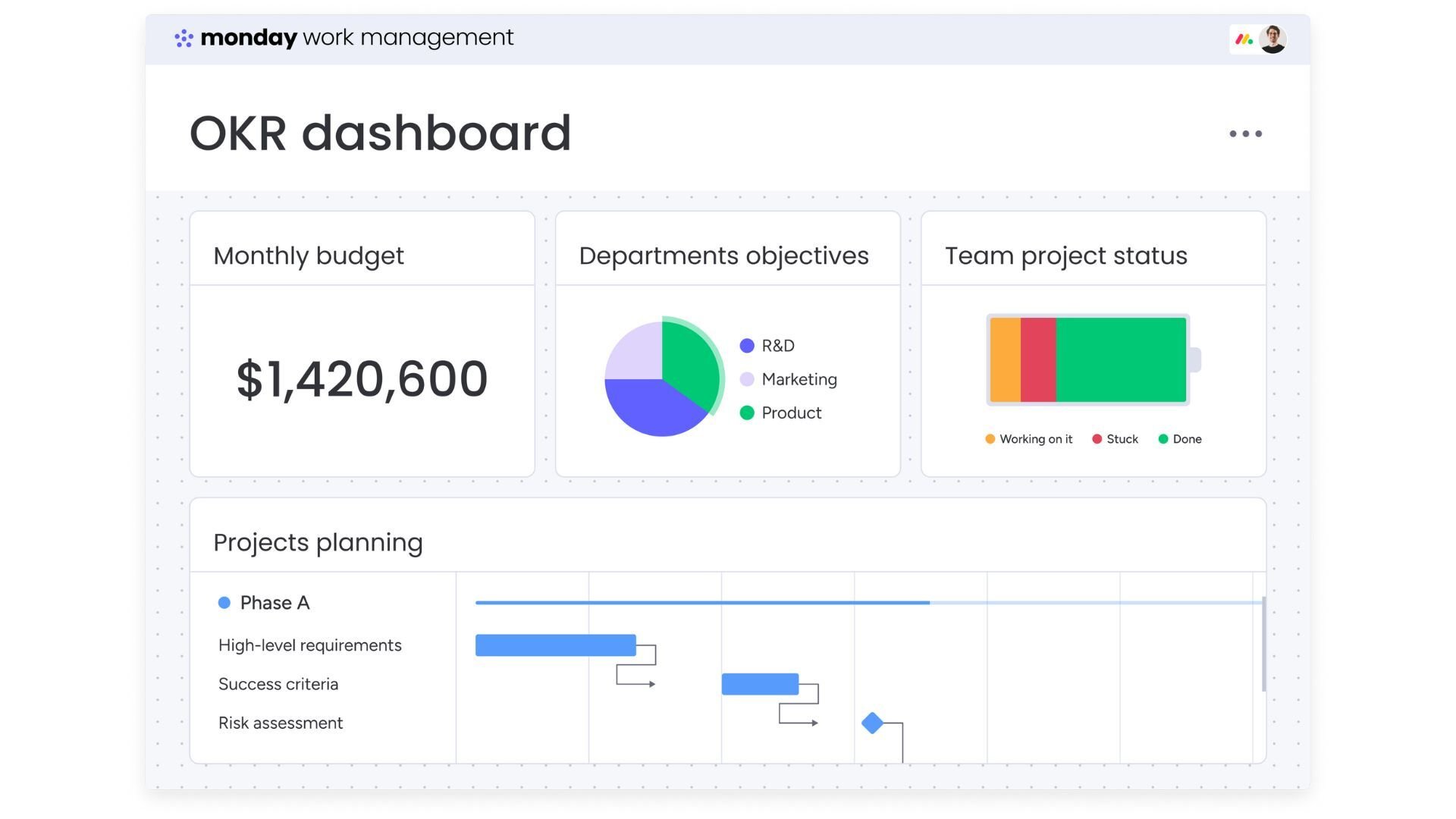 Budget Template - monday.com