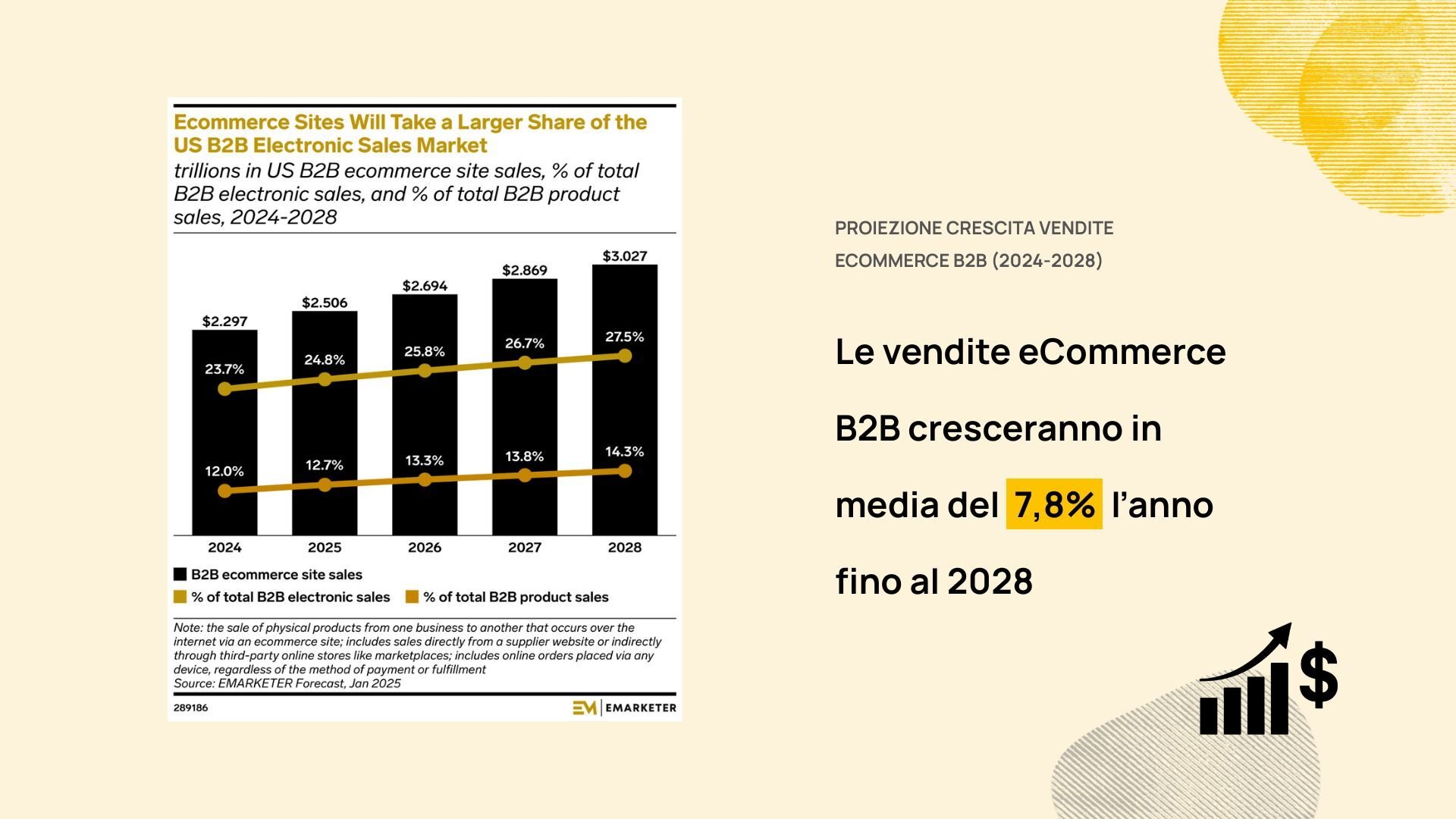 Crescita eCommerce B2B