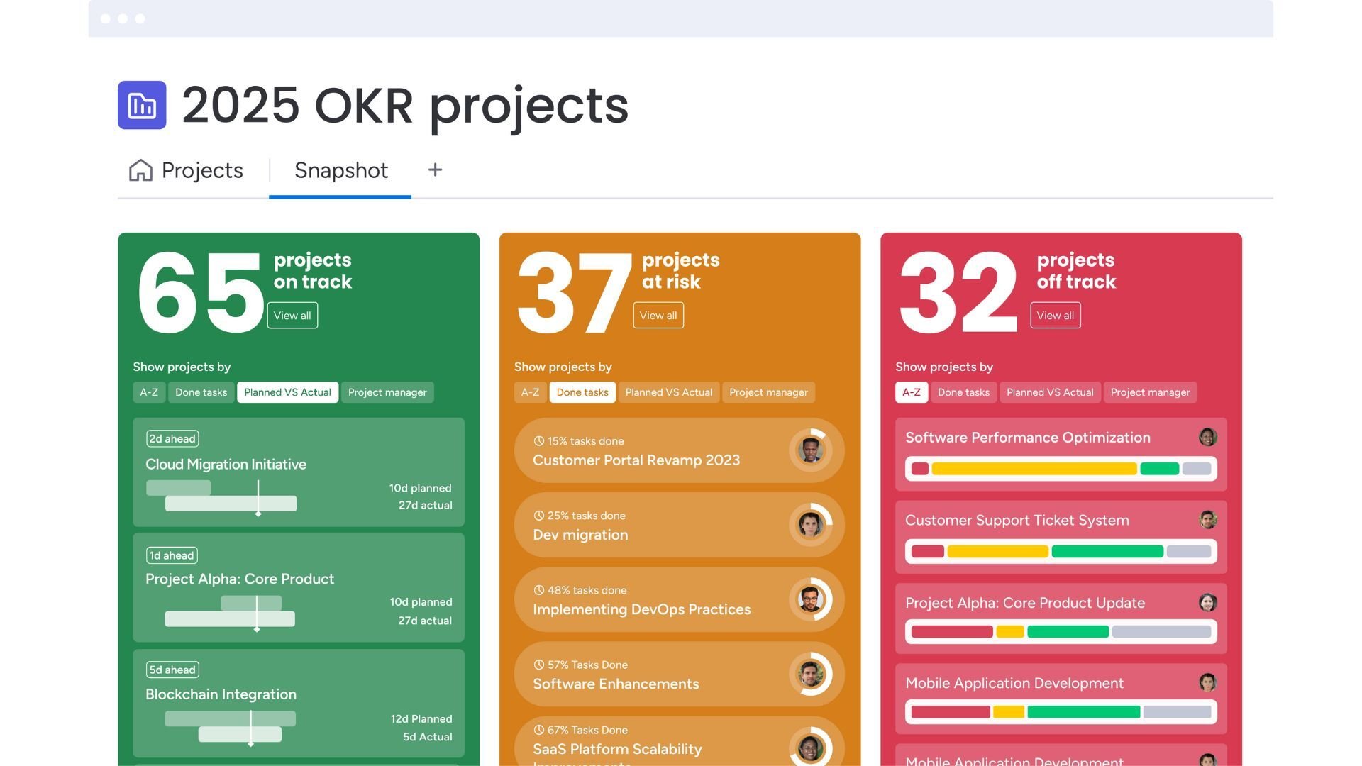 Dashboard obiettivi - monday.com