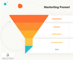 Funnel-di-marketing-300x248