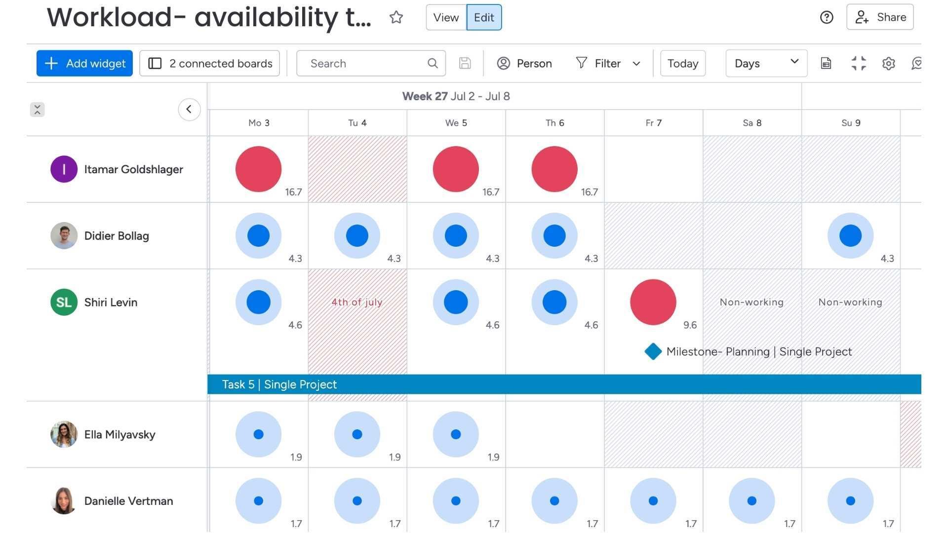 Gestione carichi di lavoro e risorse monday.com