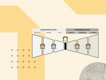Modello Bowtie: il framework per generare crescita e ricavi ricorrenti