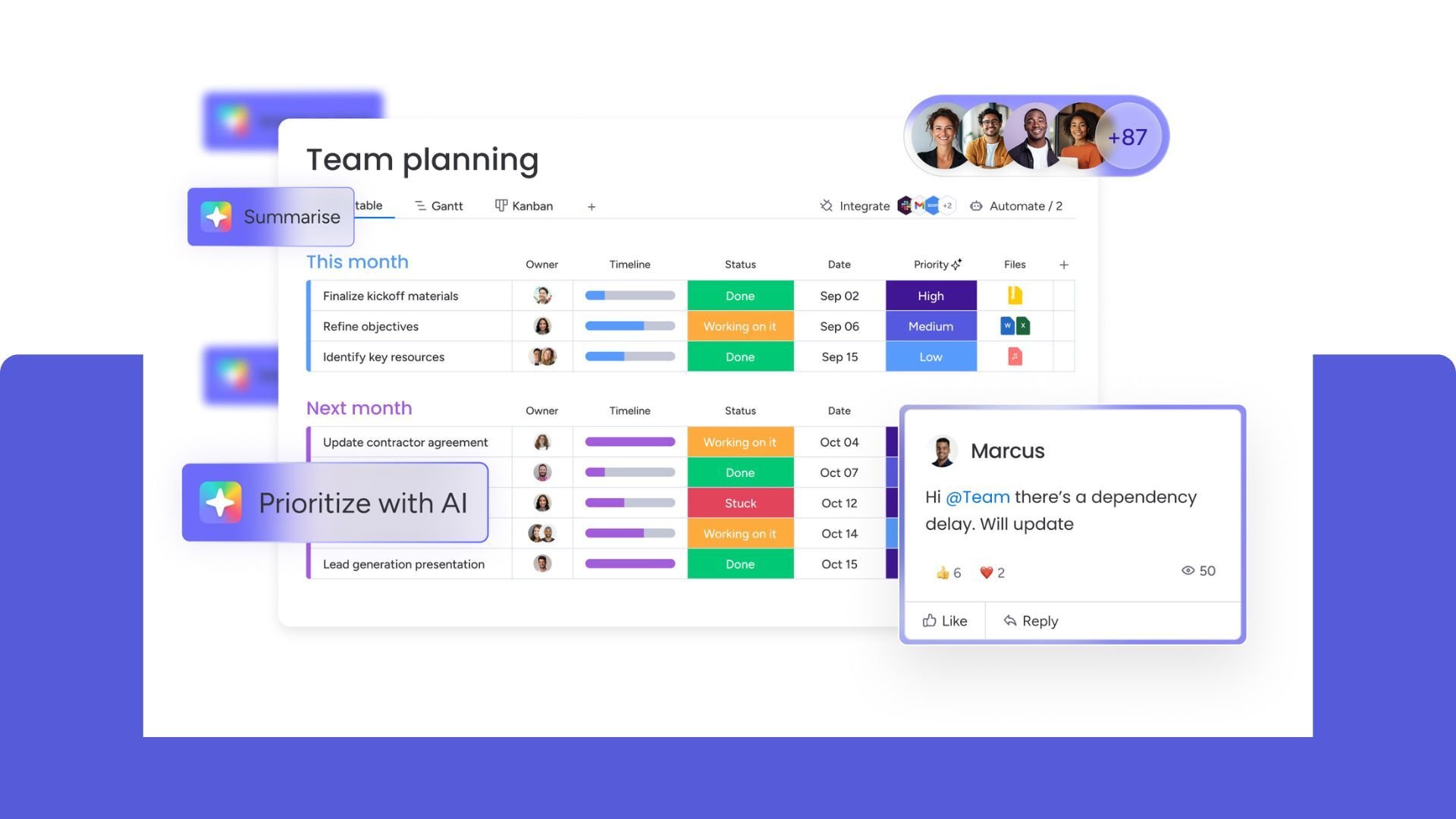 Intelligenza artificiale monday.com
