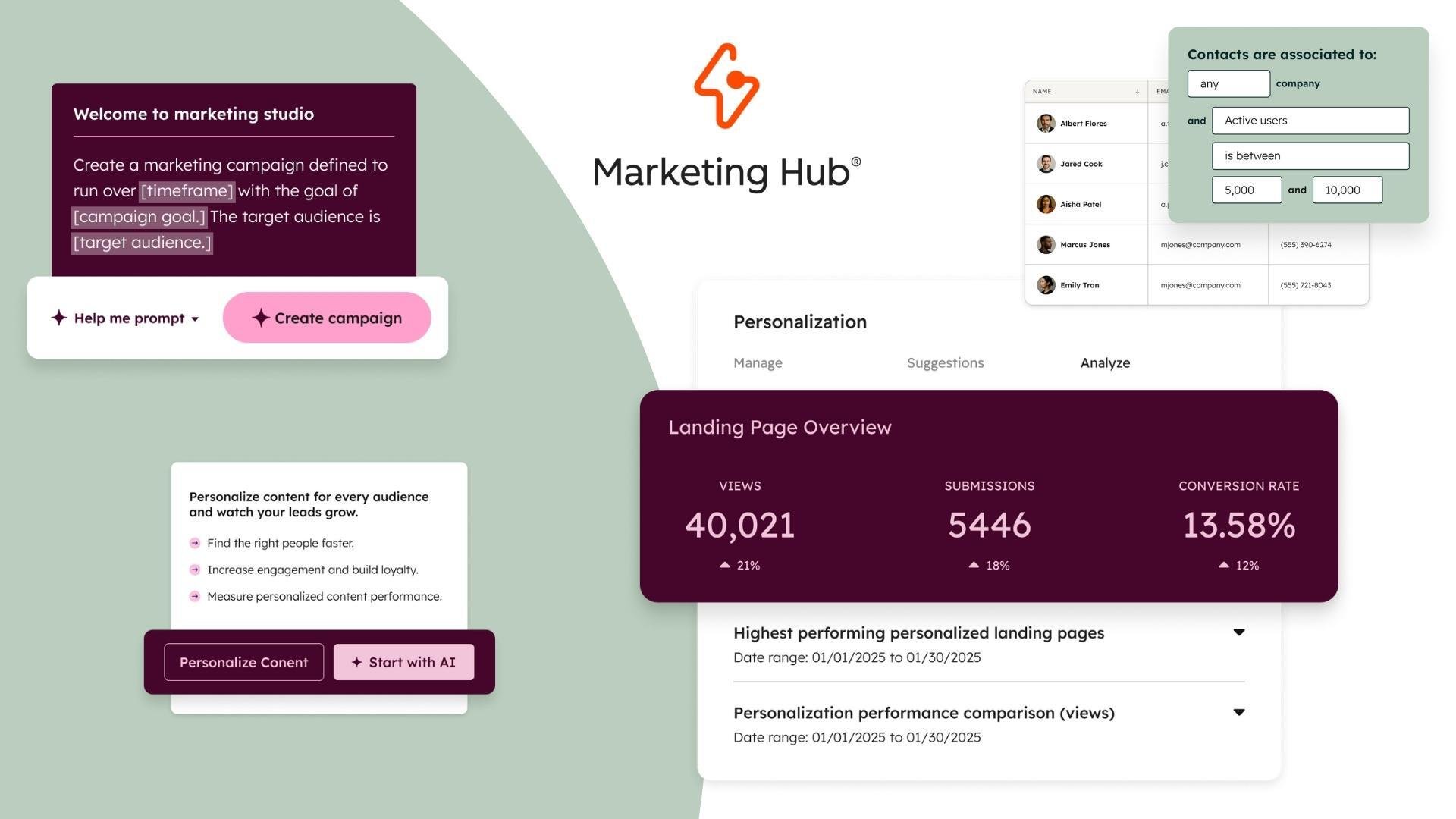 Marketing Hub HubSpot