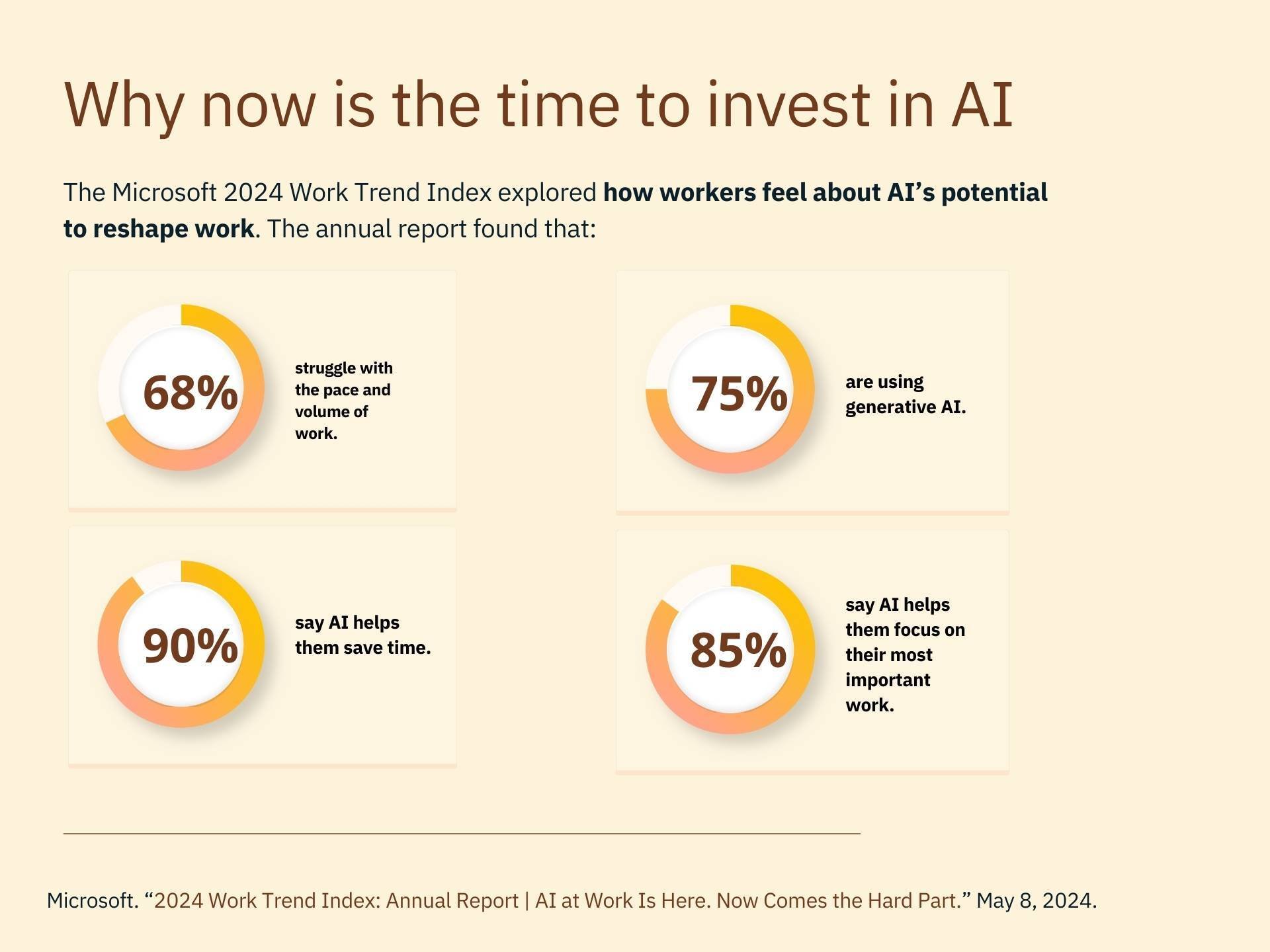 Microsoft 2024 Work Trend Index