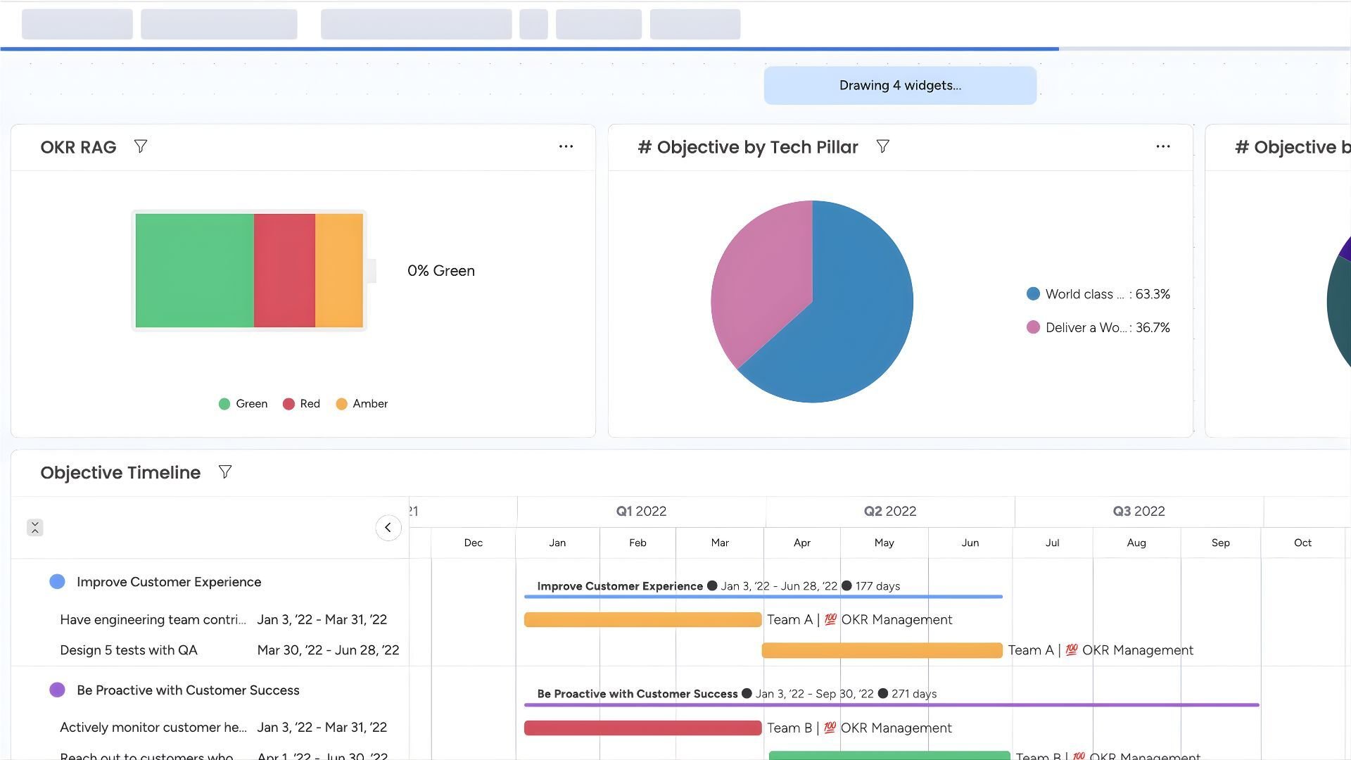 Modello budget - monday.com