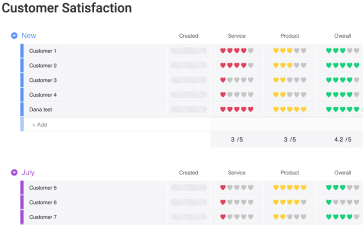 Monitoraggio-Customer-Satisfaction-monday.com_