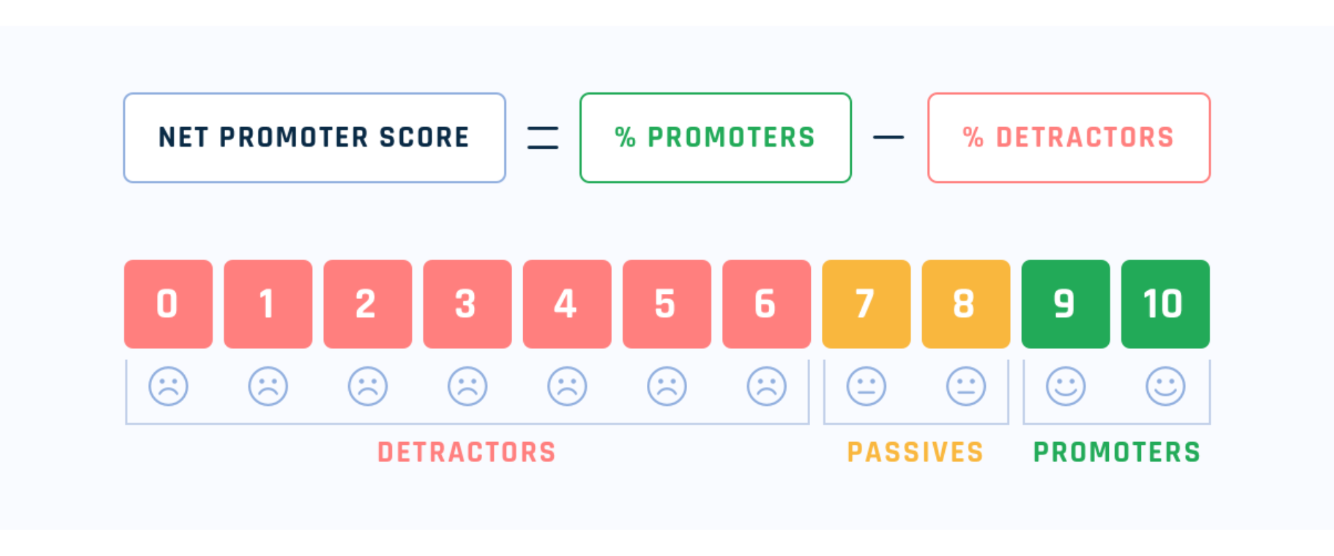 Net Promoter Score - I KPI del Customer Service