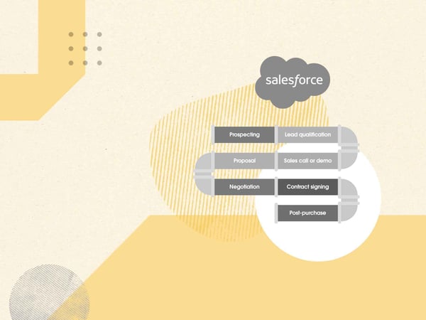 Come creare e gestire pipeline di vendita con Salesforce Sales Cloud