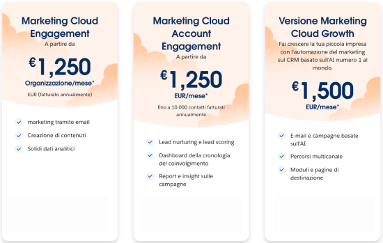 Prezzi Salesforce Marketing Cloud 2025 - 1