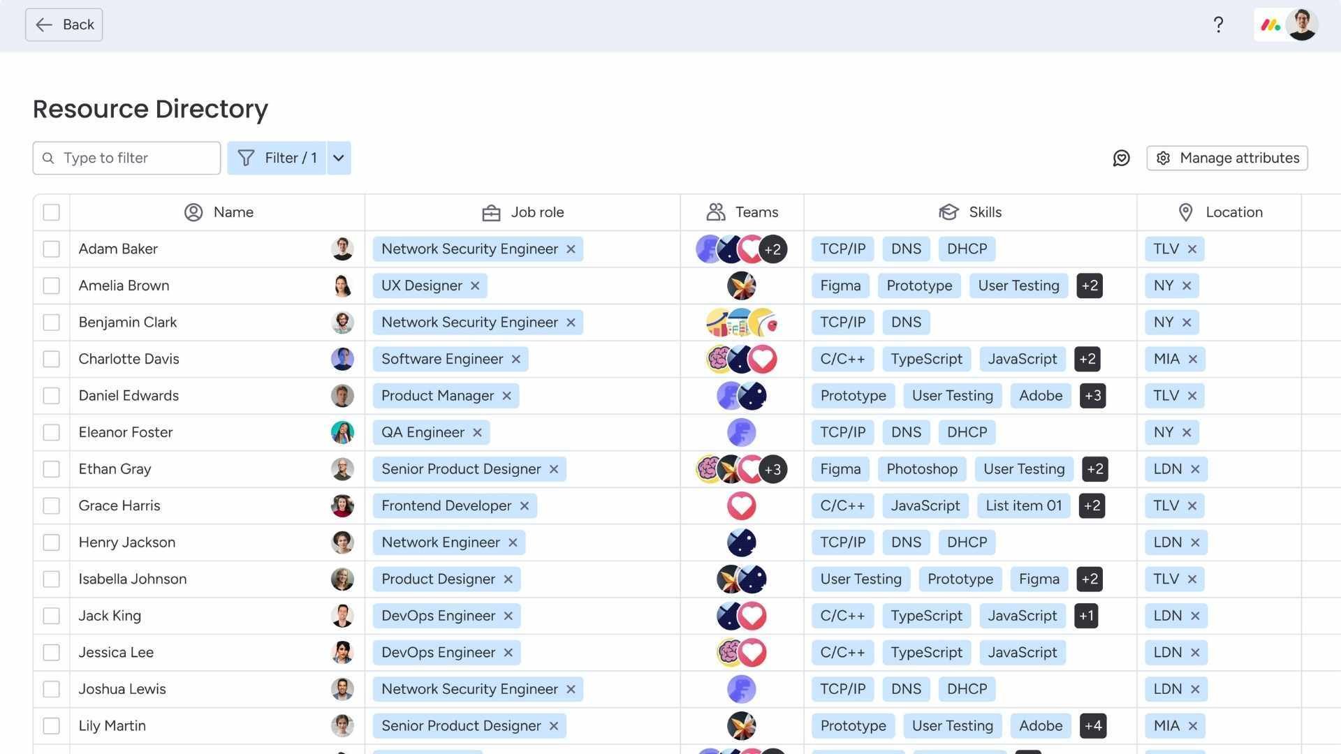 Resource Directory dashboard monday.com