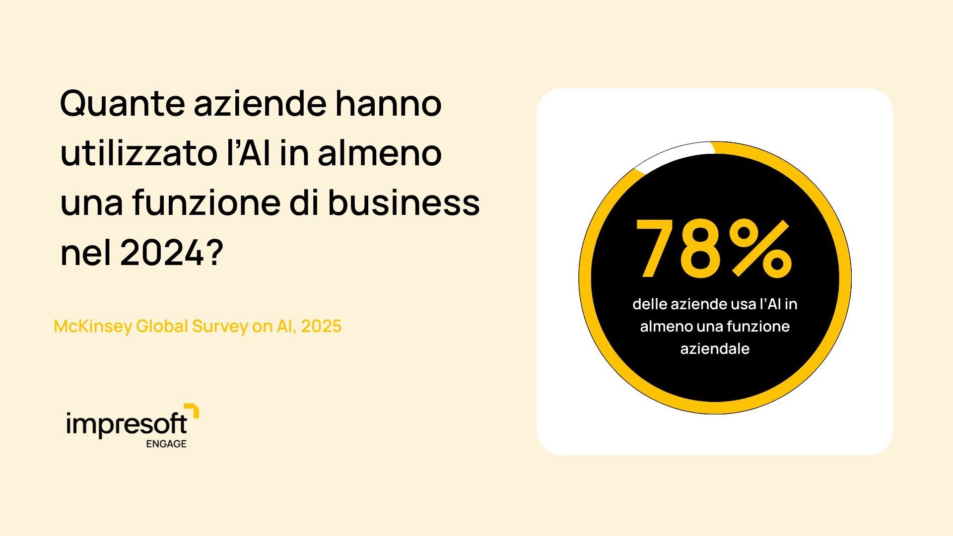 Ricerca McKinsey utilizzo AI in azienda