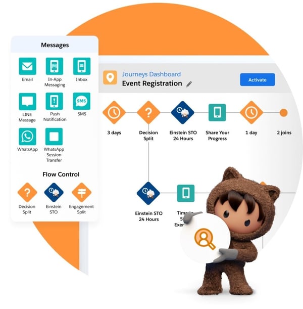 Salesforce Journey Builder (1)