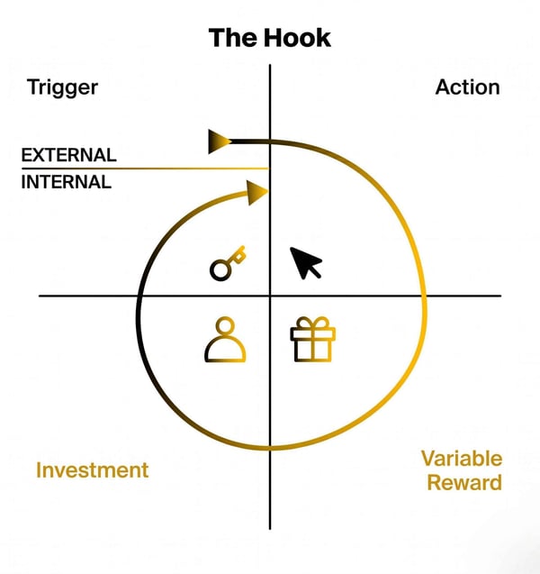 Strategia Growth Loops