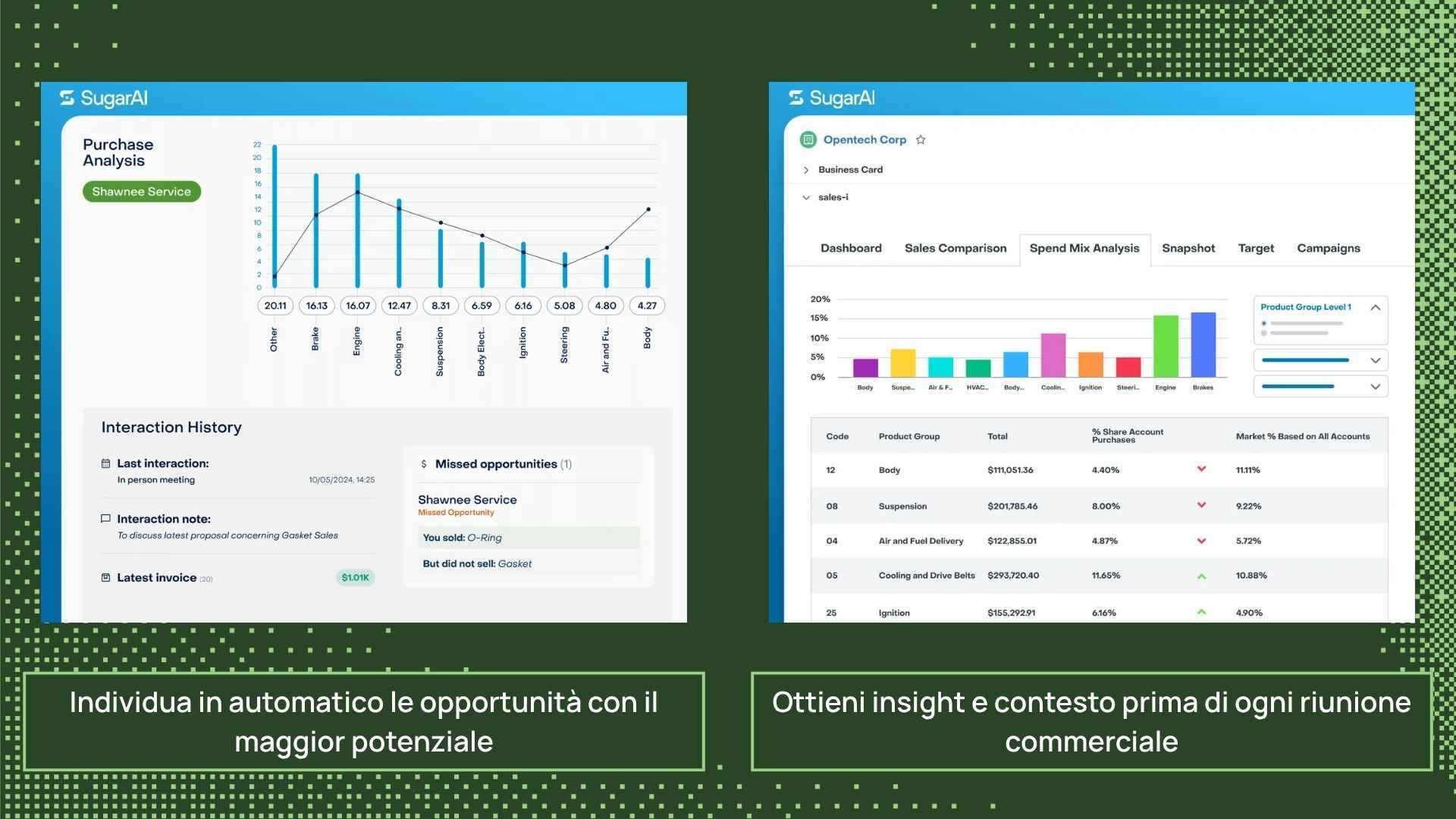 SugarAI - vantaggi 1
