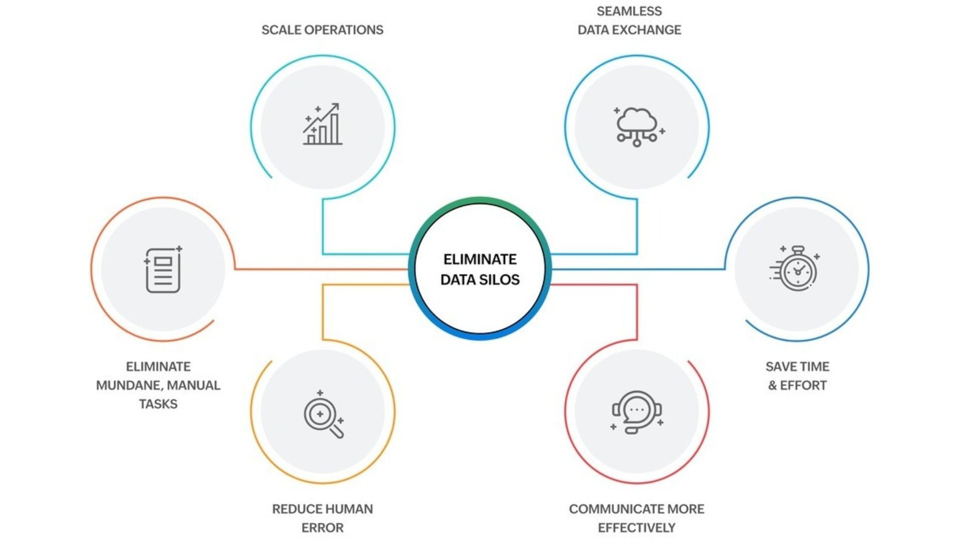 Zoho Flow eliminate silos