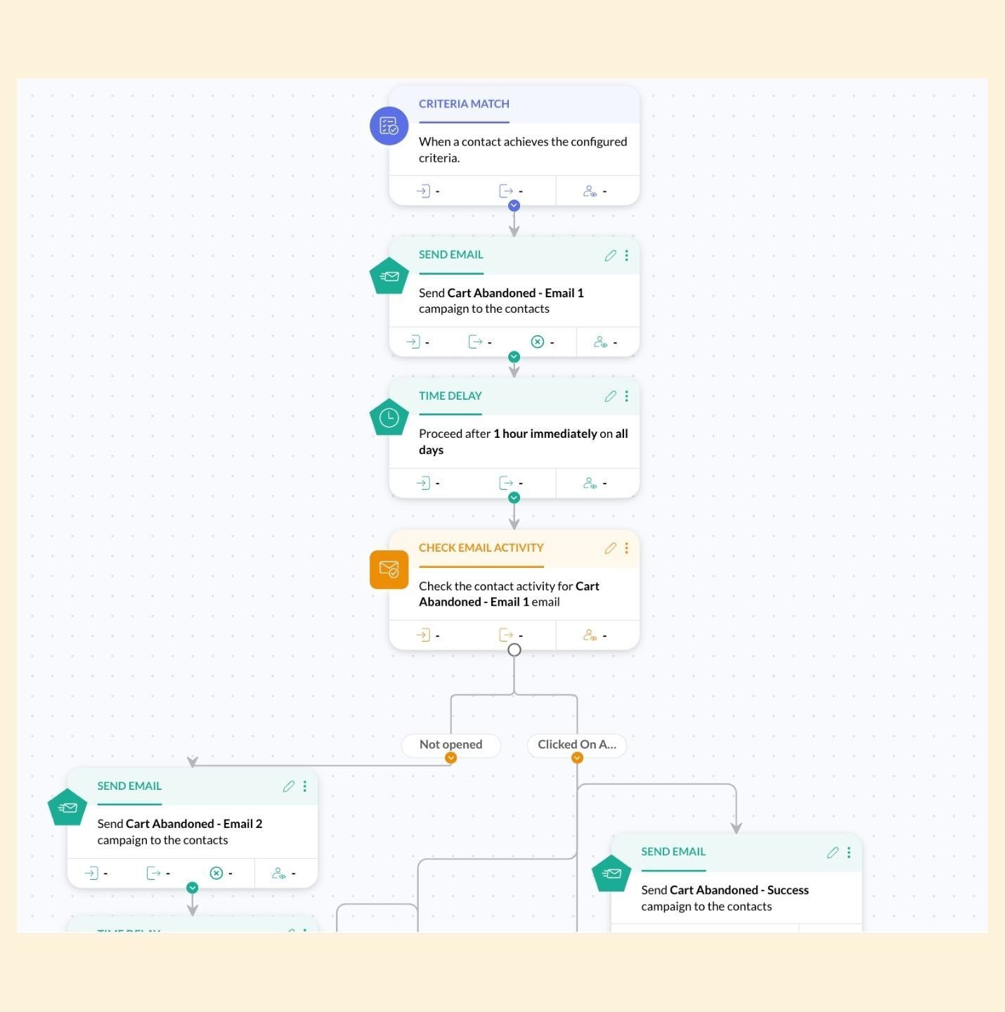 Zoho Marketing Automation - Workflow di recupero carrello abbandonato