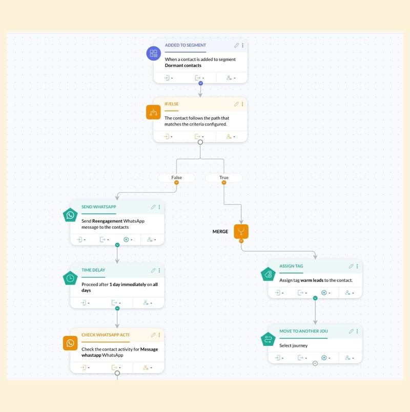 Zoho Marketing Automation - Workflow di riattivazione lead inattivi