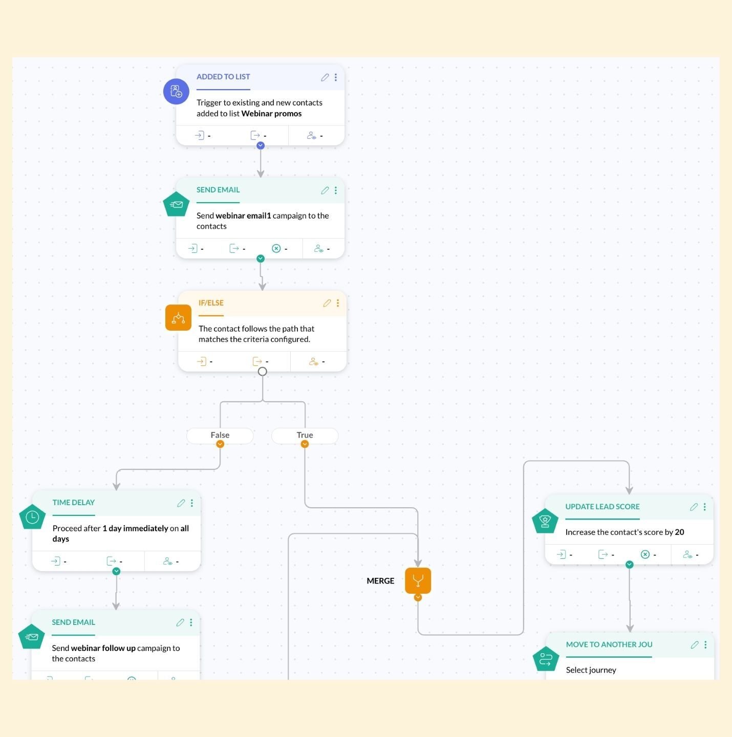 Zoho Marketing Automation - Workflow post-evento