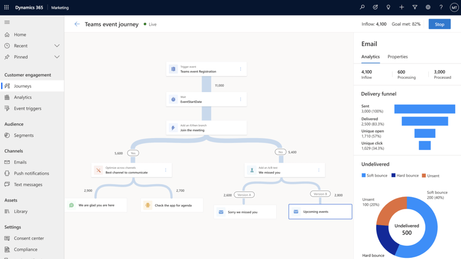 dynamics365-marketing-automation