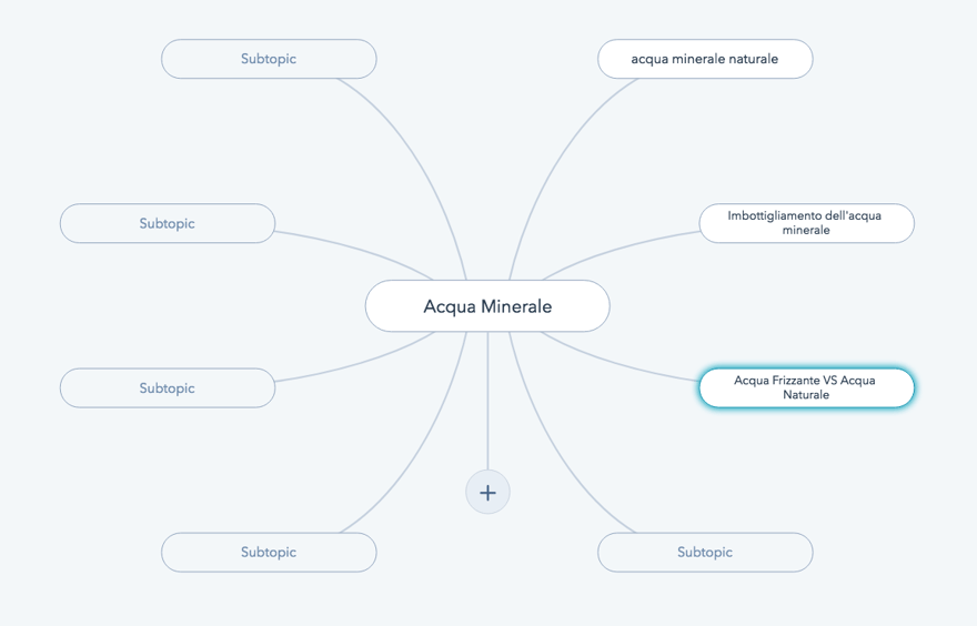 esempio-topic-cluster-hubspot-cloudnova