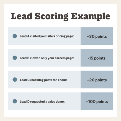 lead scoring