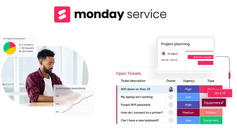 monday service