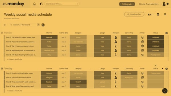 Social media marketing: 3 template per gestire contenuti e performance