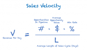 sales-velocity