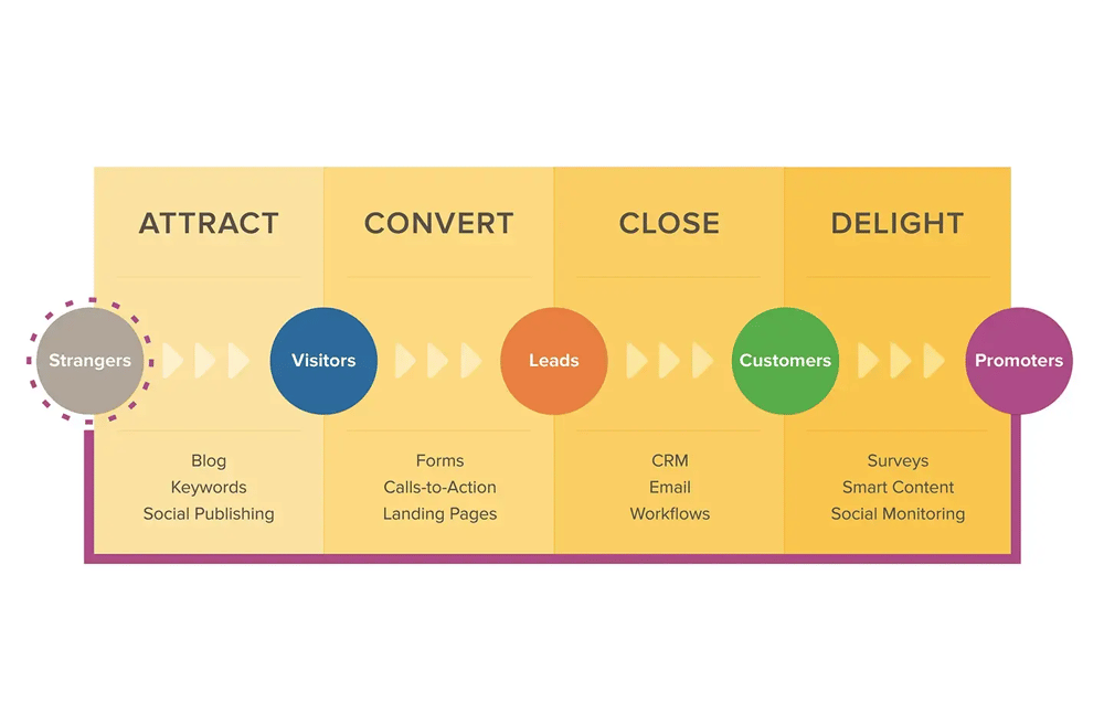 servizi-inboundmarketing-sottotitolo-1