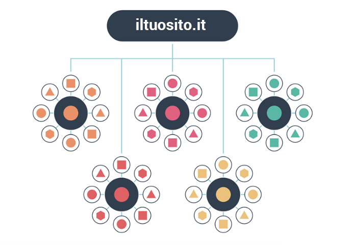 struttura-topic-cluster-inbound-marketing-cloudnova