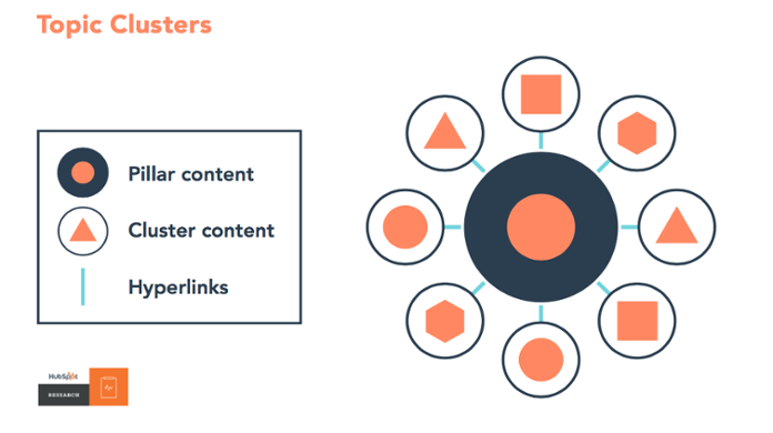 topic-cluster-model-inbound-content-marketing-cloudnova
