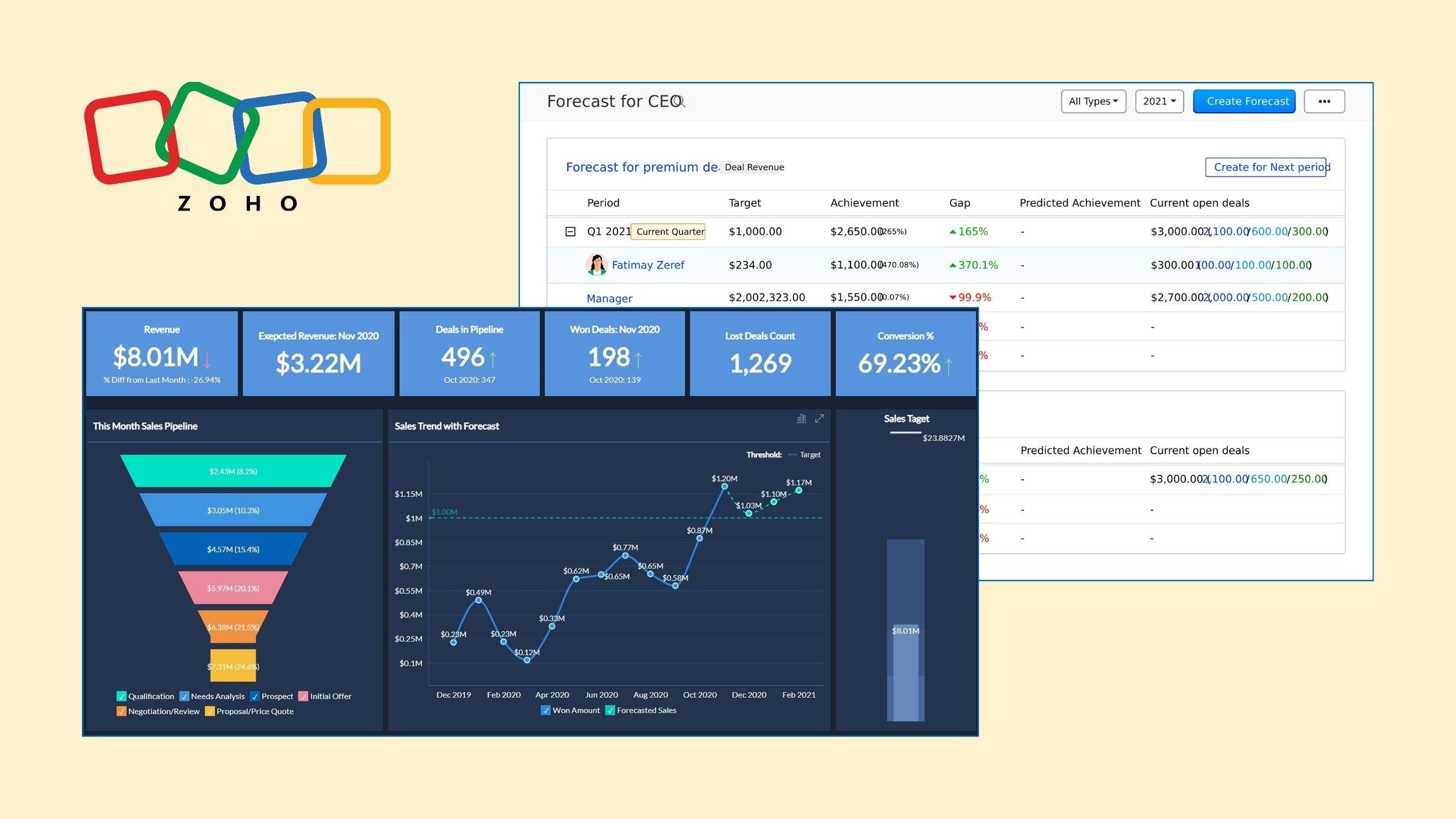 Zoho dashboard e forecast