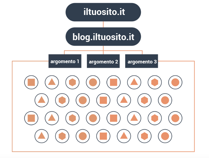 vecchia-struttura-contenuti-inbound-marketing
