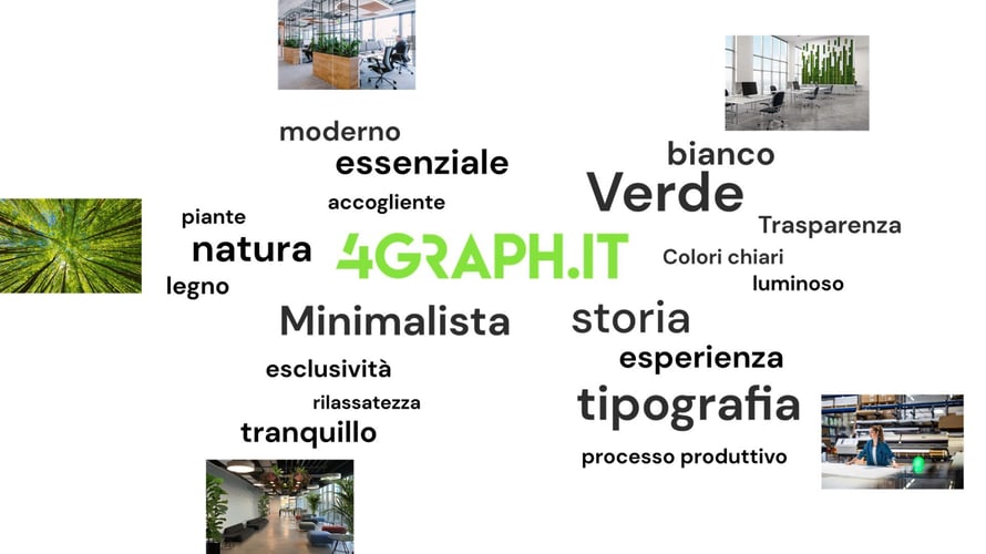 I valori di 4Graph con i loro pesi e connotati, riassunti in una slide evocativa