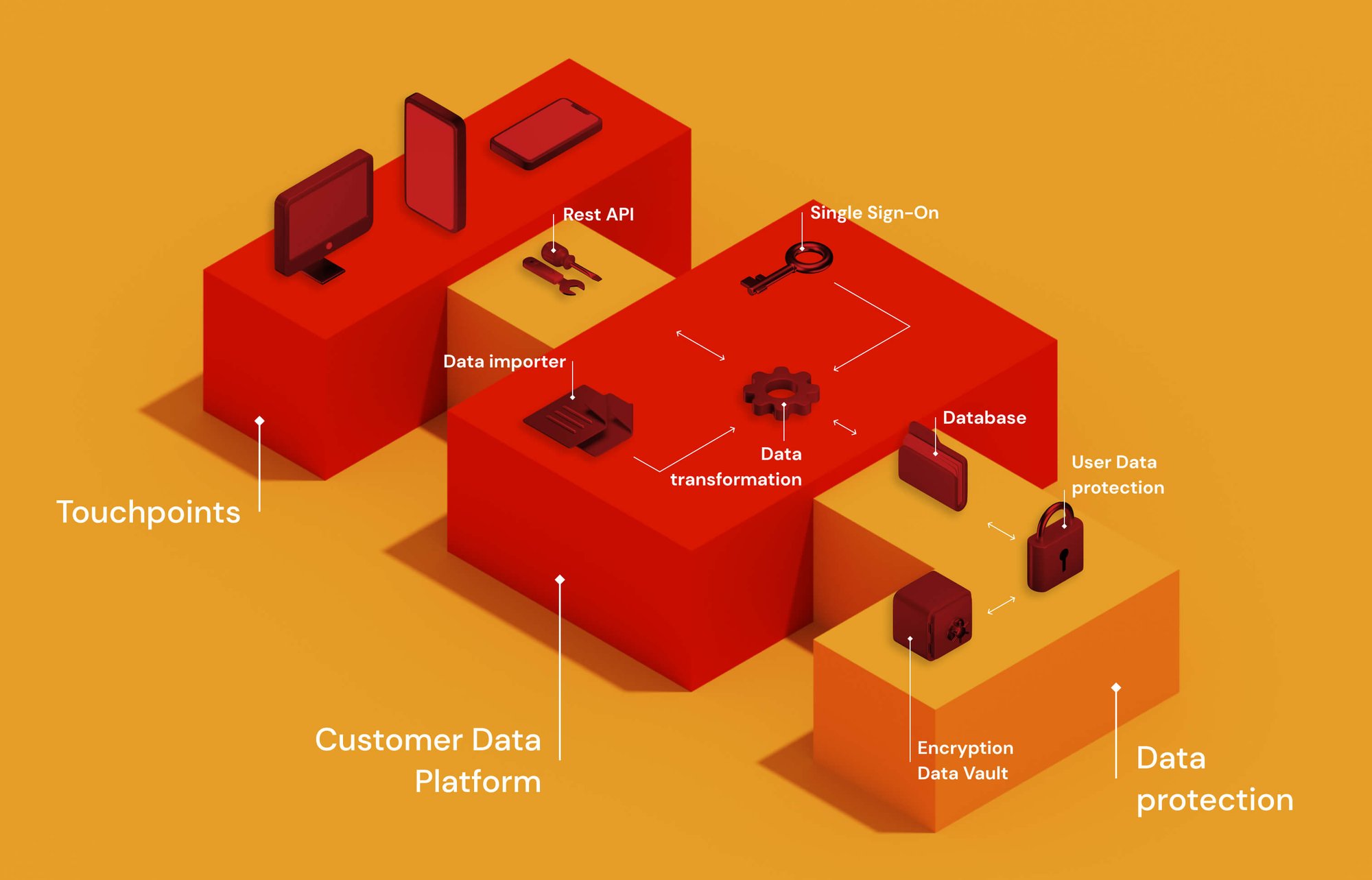 BurgerKing customer data platform case study - Impresoft Engage
