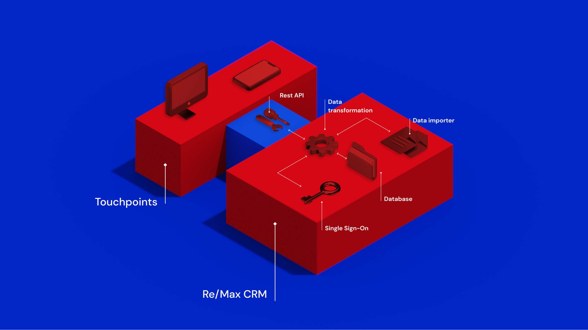 Remax_06