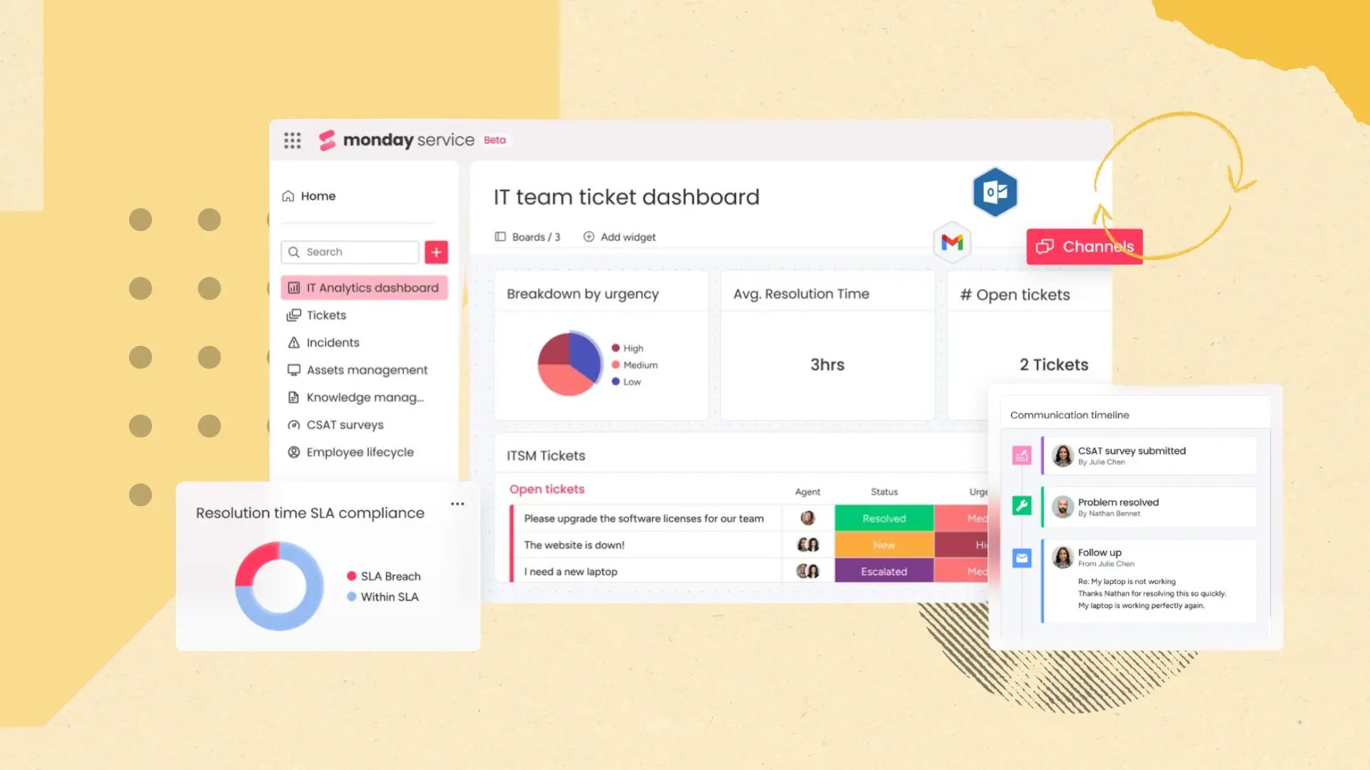 Dashboard ticket esemplificativa della piattaforma monday.com