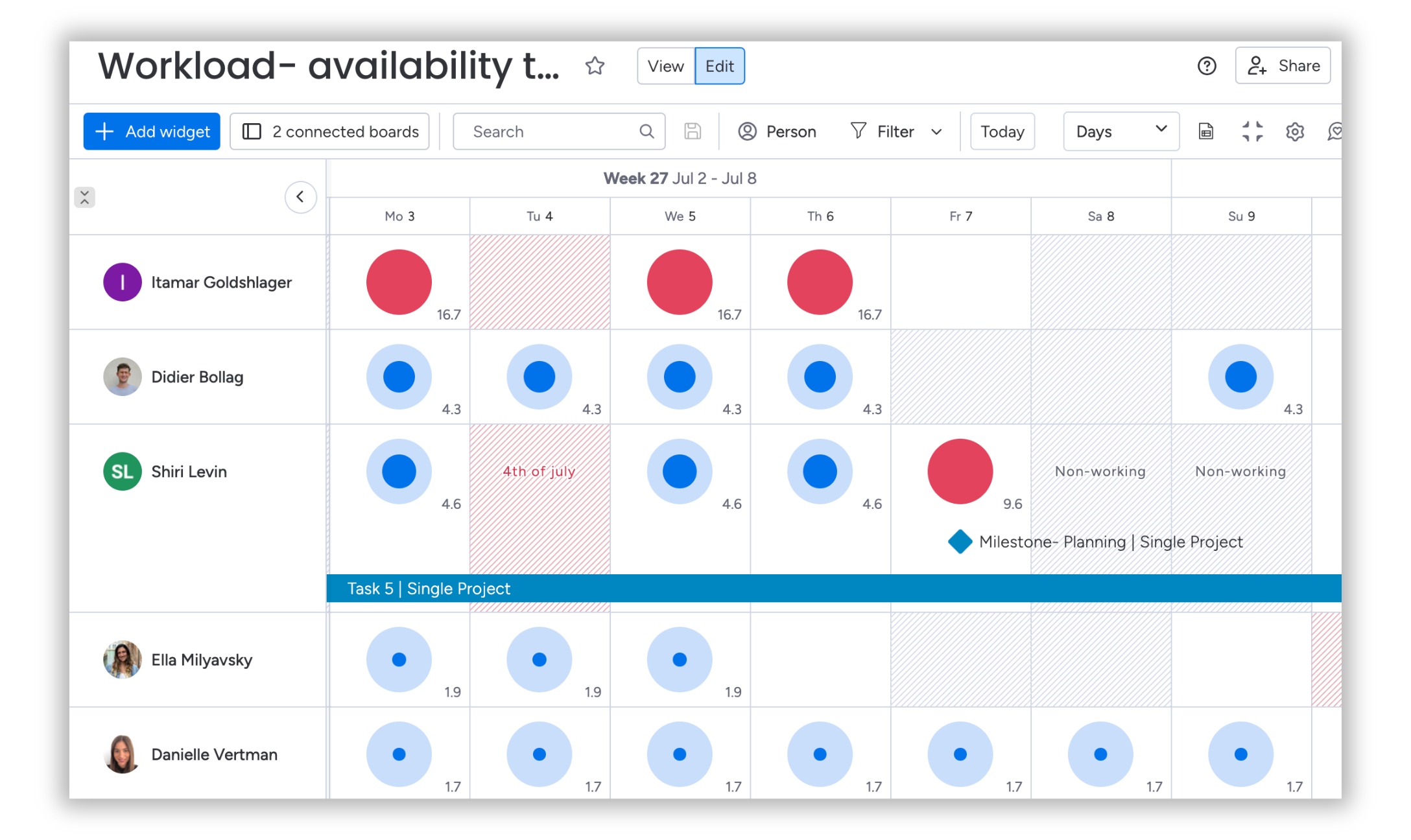 workload monday.com
