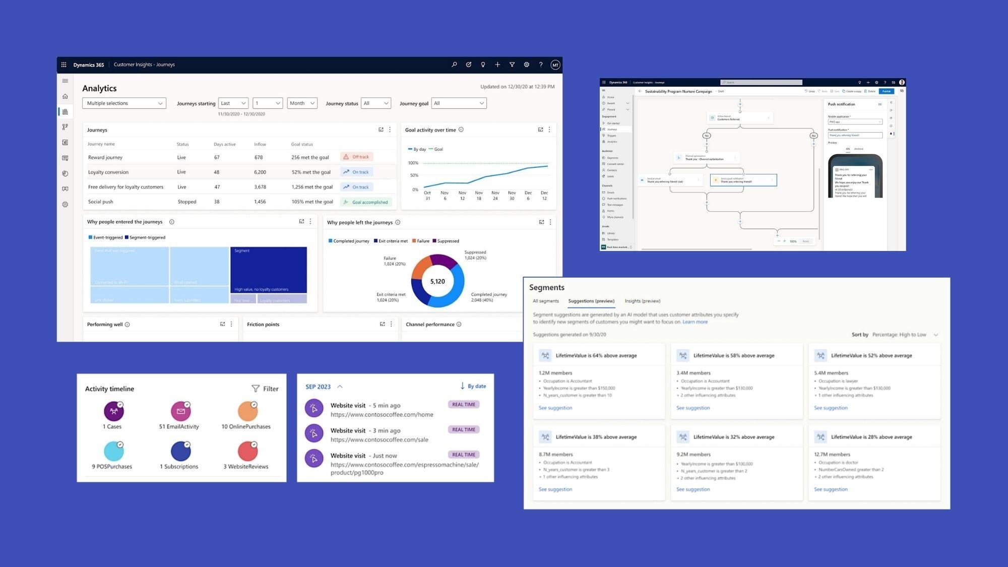 Dynamics 365 Customer Insights