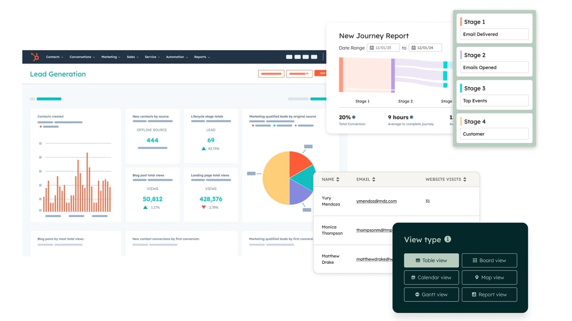Report e Dashboard - Data Hub HubSpot
