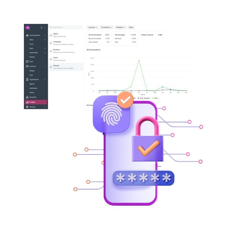 Mitto sicurezza numeri di telefono