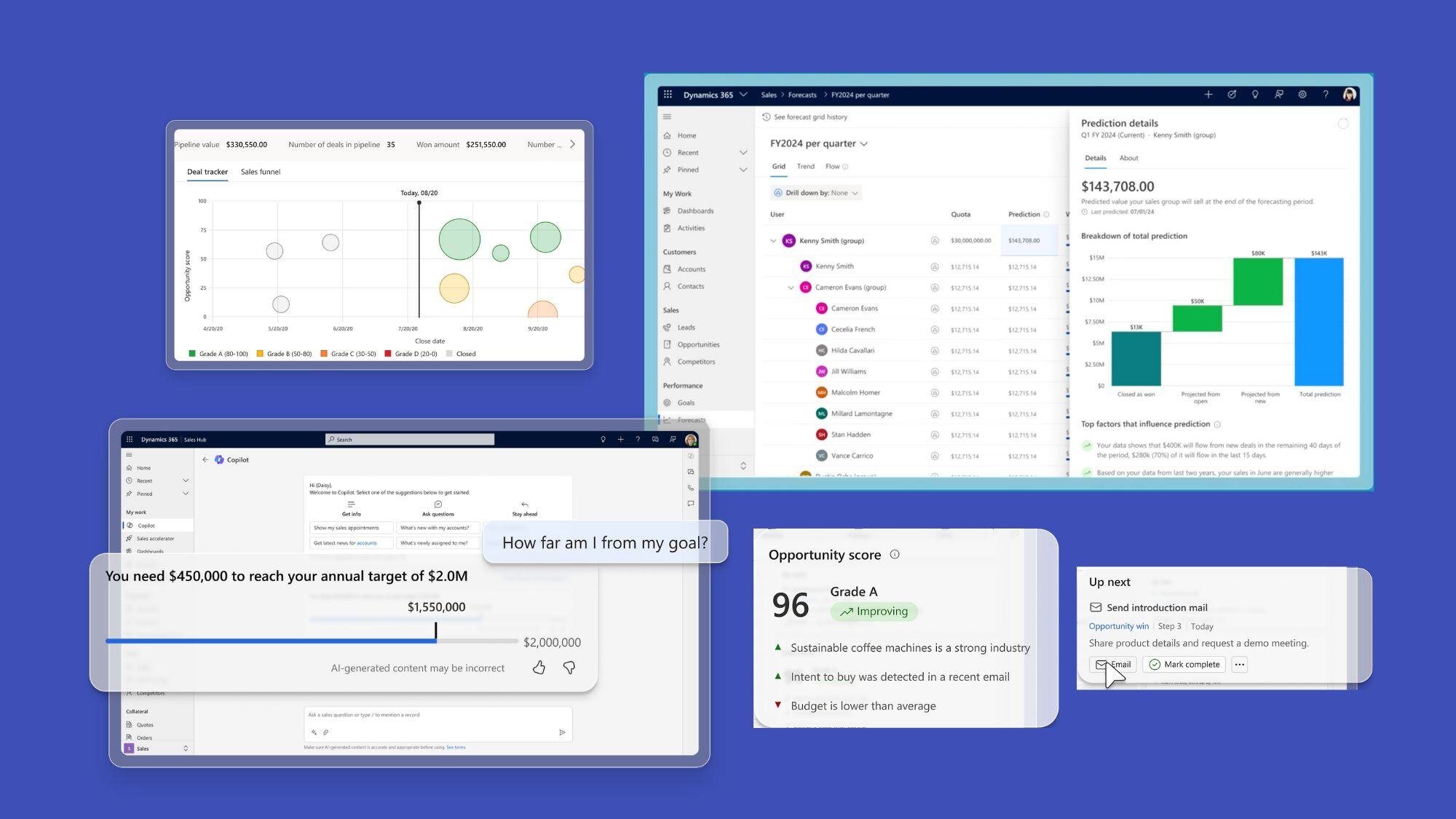 Sales Dynamics 365