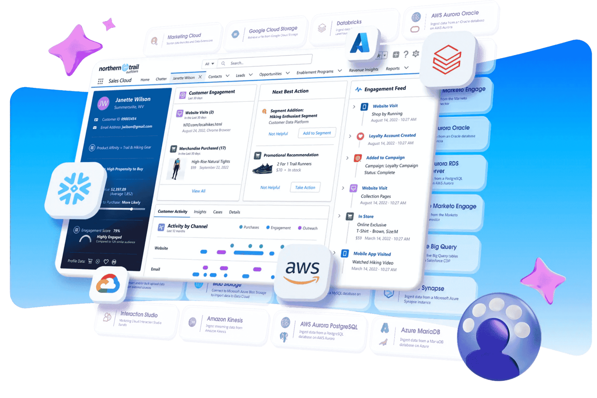 Data-360_Salesforce