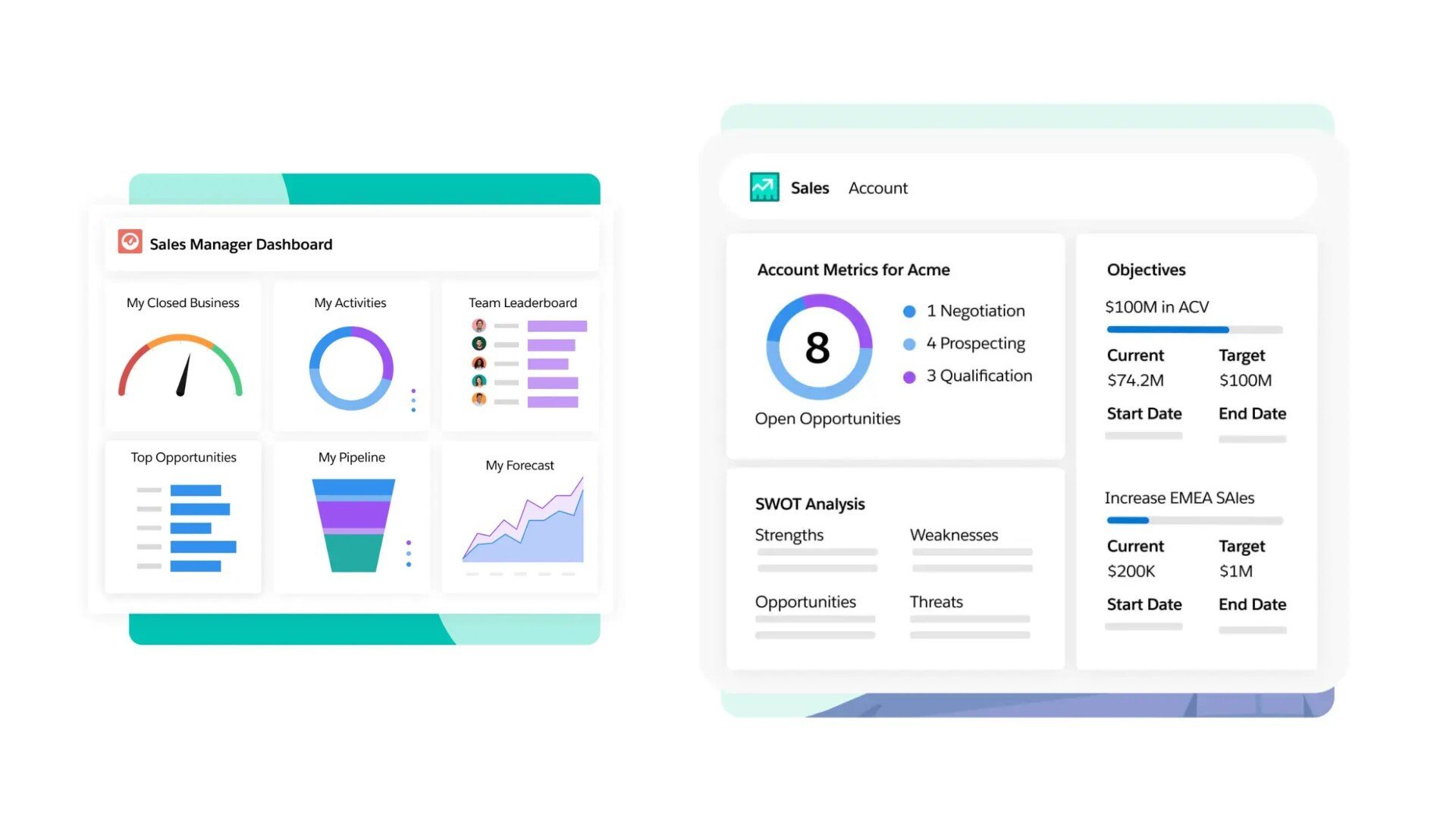 Funzionalità Sales Cloud per la chiusura delle vendite