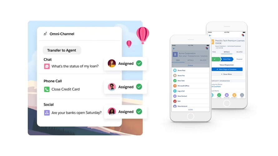 Salesforce Service Cloud omnicanalità